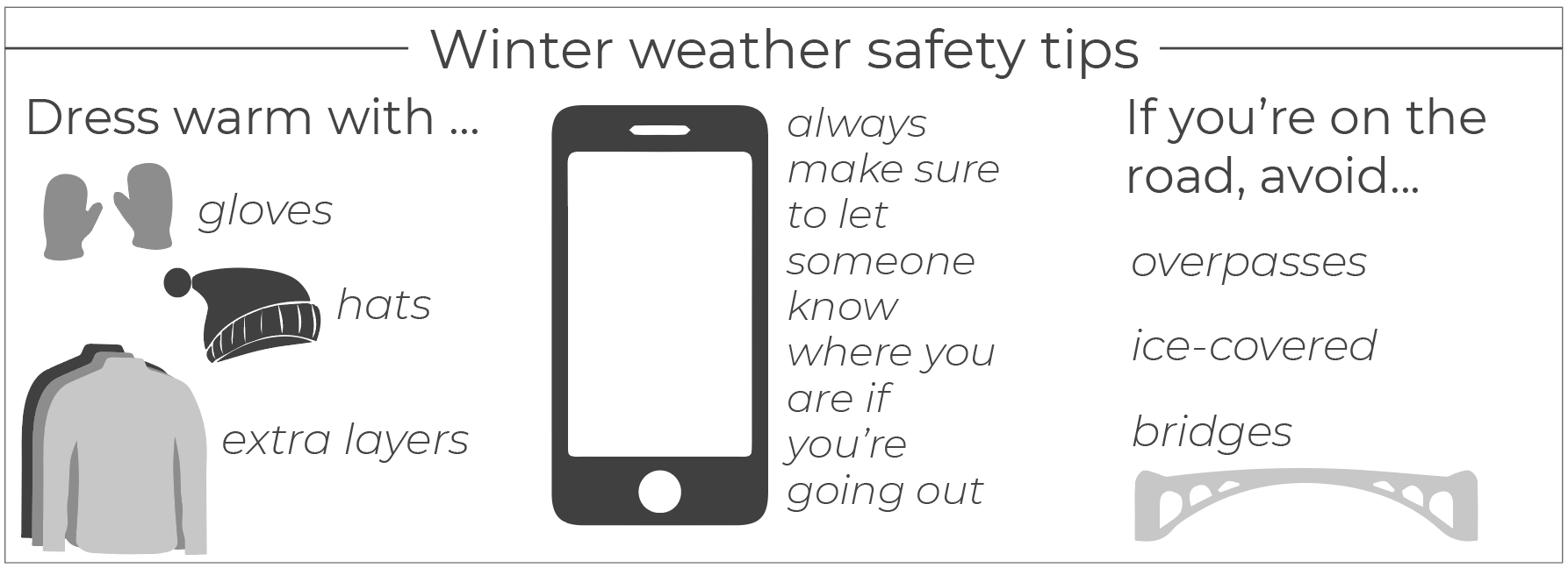 weathergraphic